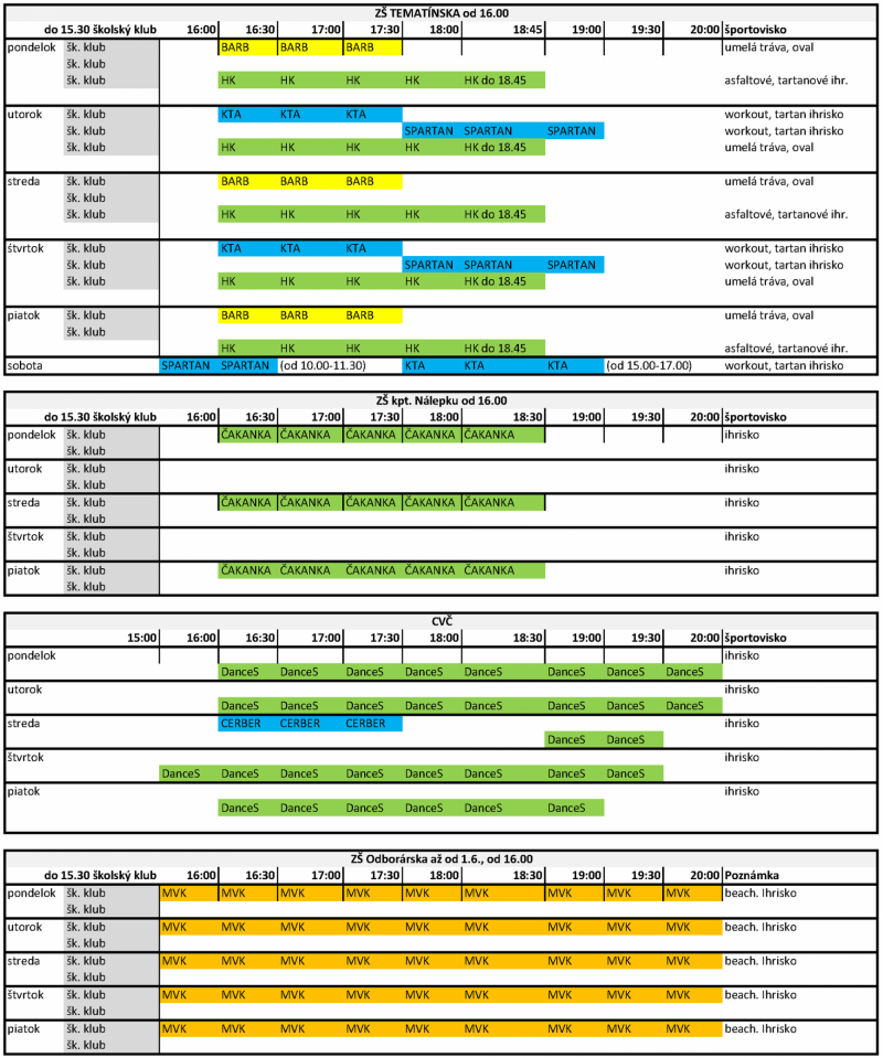 202005250817410.pridelenie-sportovisk-2020-aktualizovane