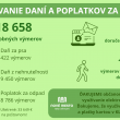 Efektívne doručovanie daní a poplatkov v roku 2025