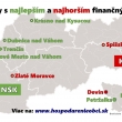 INEKO: Nové Mesto nad Váhom má druhé najlepšie finančné zdravie spomedzi slovenských miest